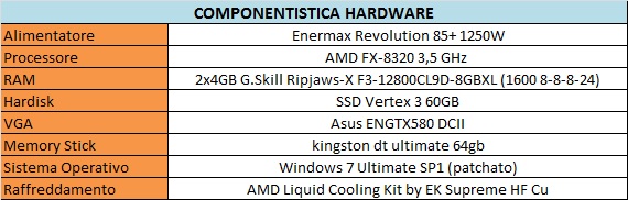 Piattaforma Test