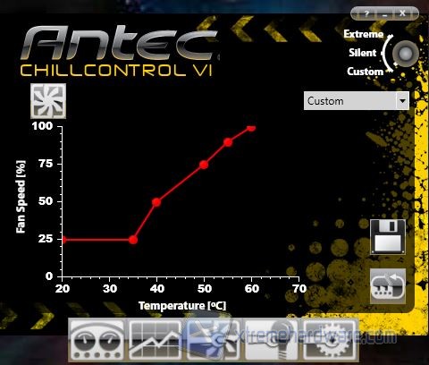 chillcontrol VI 3