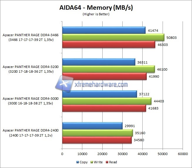 AIDA64 1