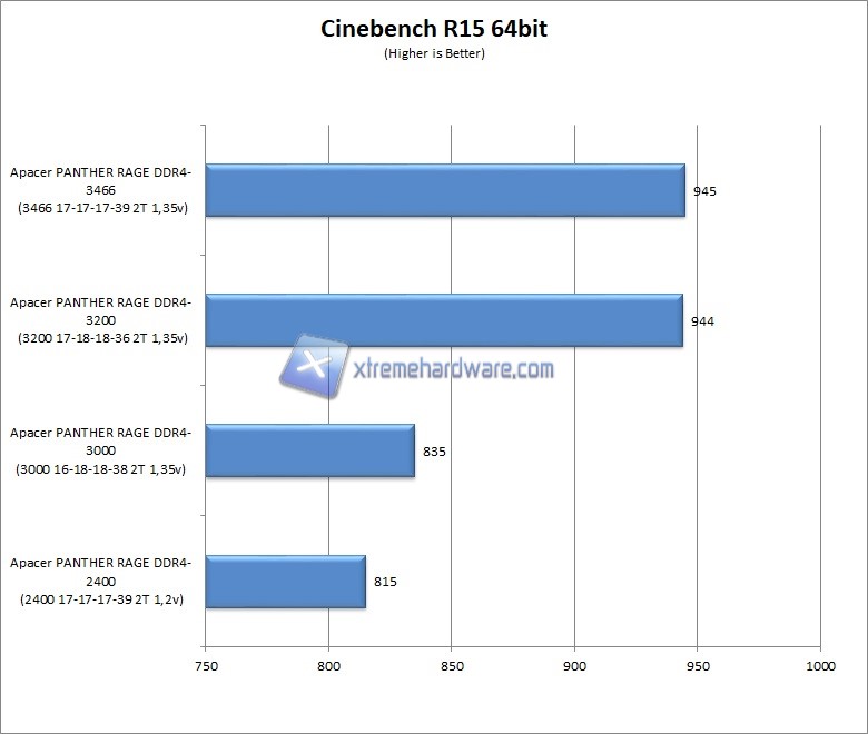 Cinebench