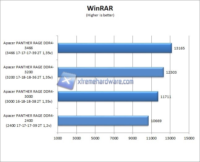 Winrar
