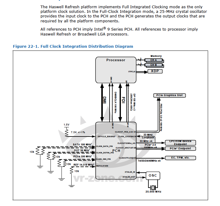 Intel-Broadwell-9-Series-Clock-Distribution